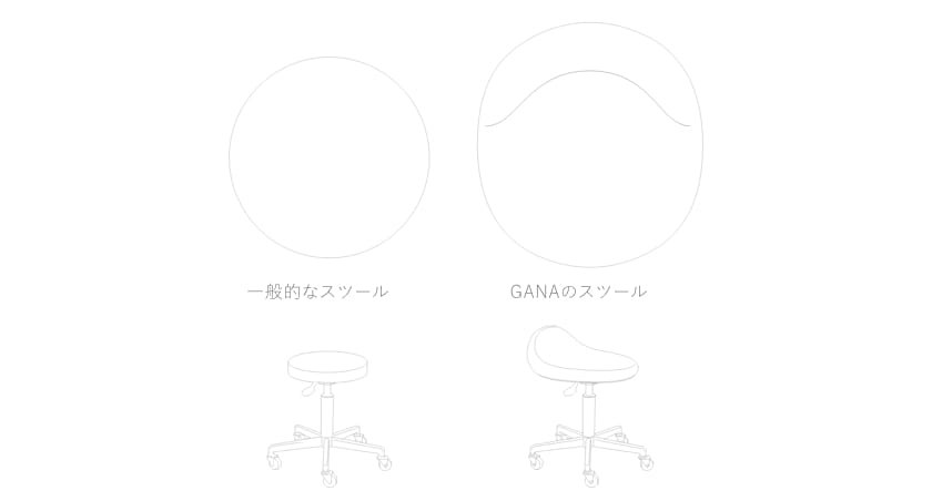 広い座面