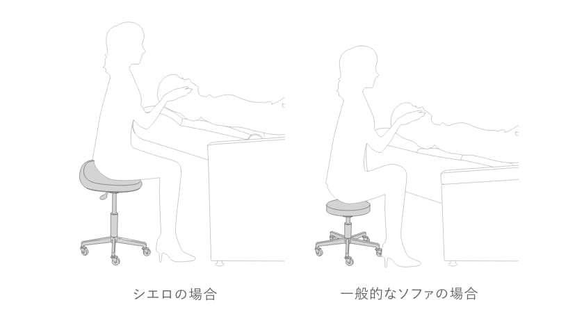 施術しやすい高さ
