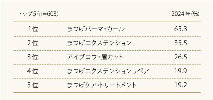 アイビューティサロンで一番人気のラッシュリフトから習得！